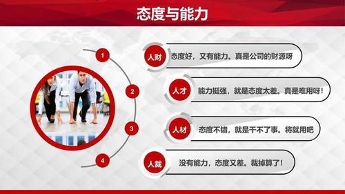 企業(yè)管理職場(chǎng)素質(zhì)提升訓(xùn)練 培養(yǎng)積極心態(tài)