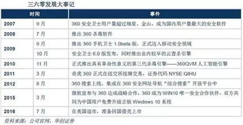 即使360成功借殼江南嘉捷，公司估值是否合理？——互聯網安全服務的視角
